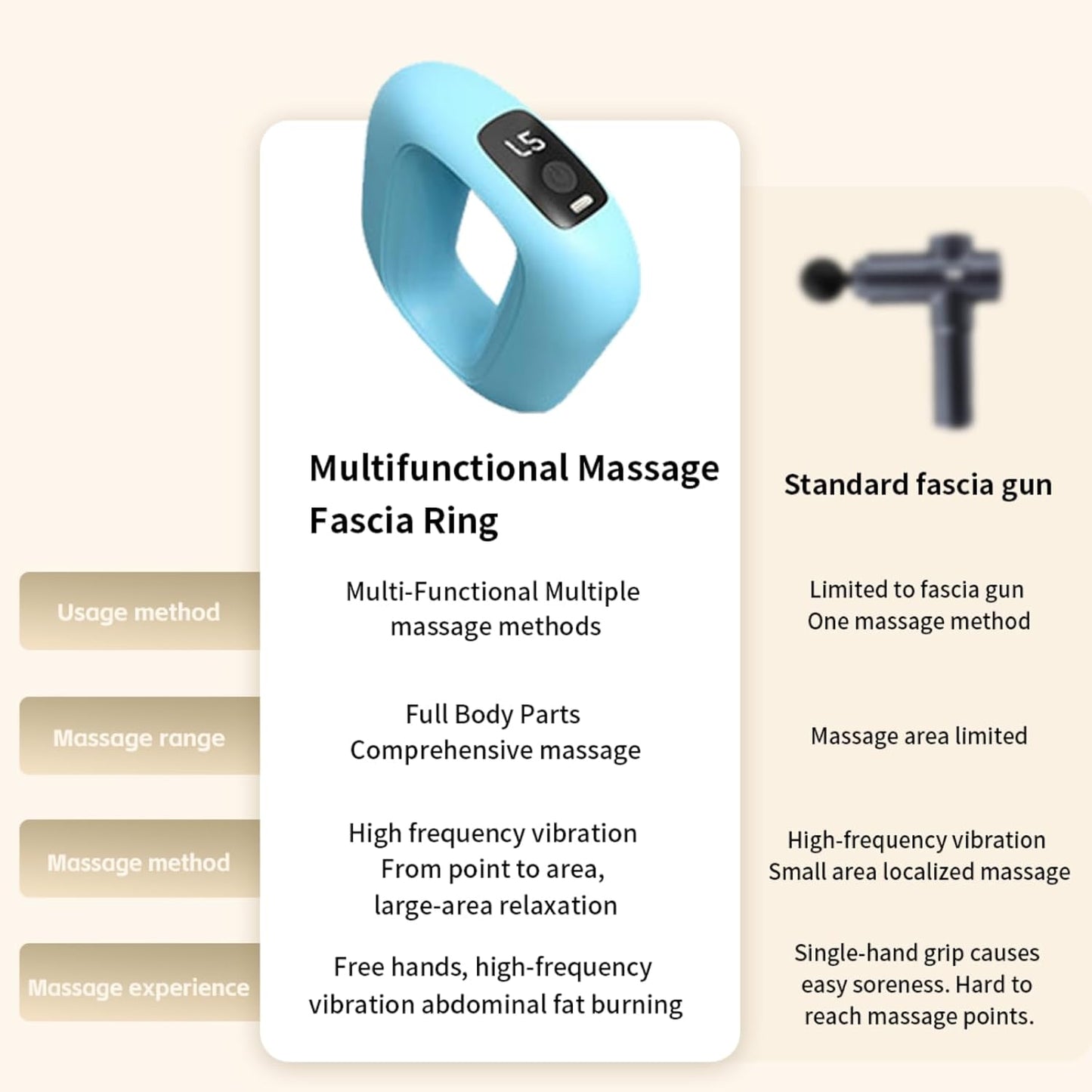 CoreEase Ring Massager