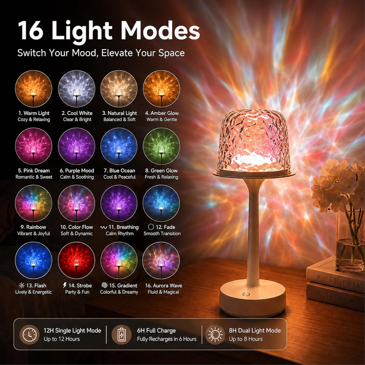 Ocean Wave Projector Lamp